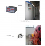 橋機、門機、啟閉機開度儀監控