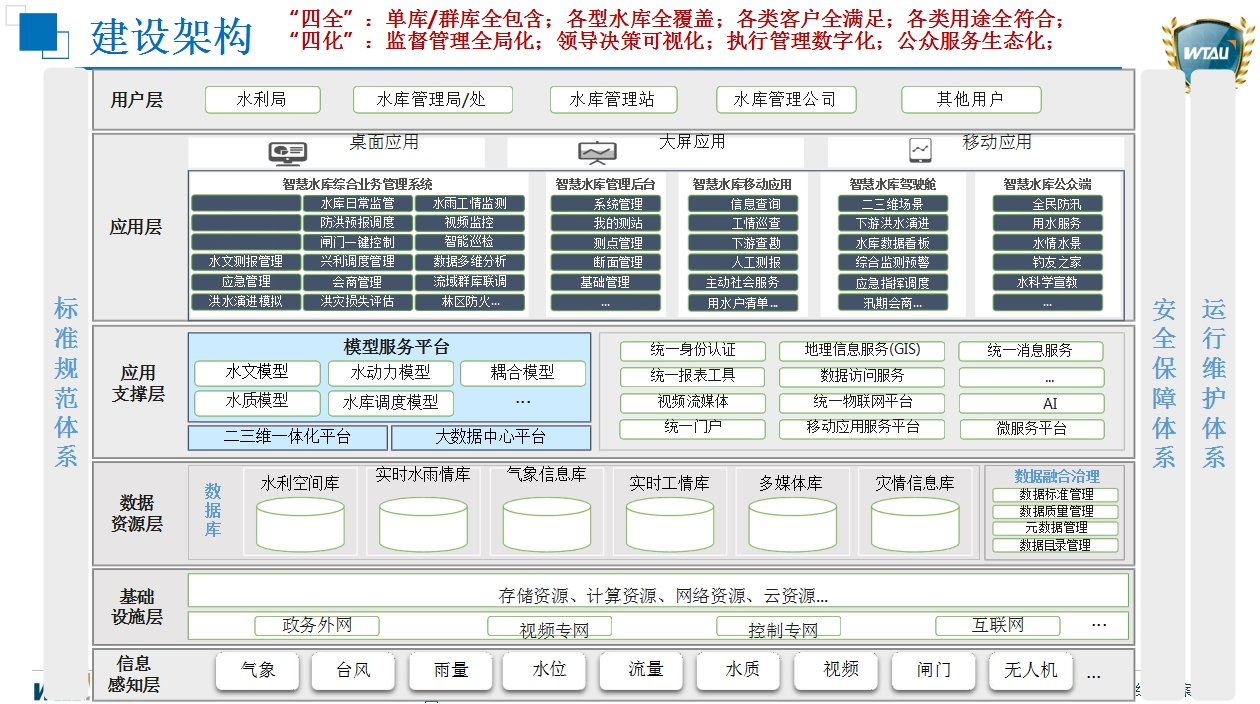 建設架構(gòu).jpg